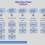 Pilot_Shirt_Flow_Chart_Image